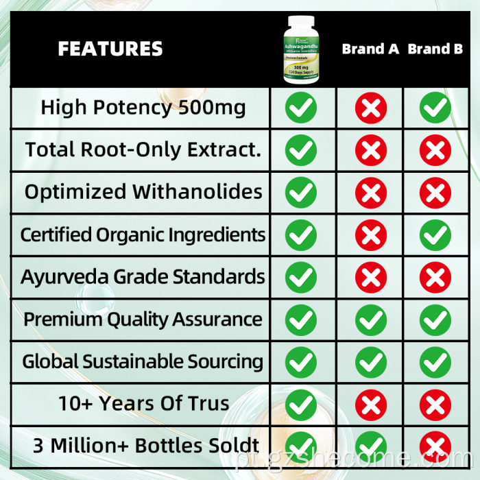 Ashwagandha apóia o relaxamento Índia Ashwagandha Capsules